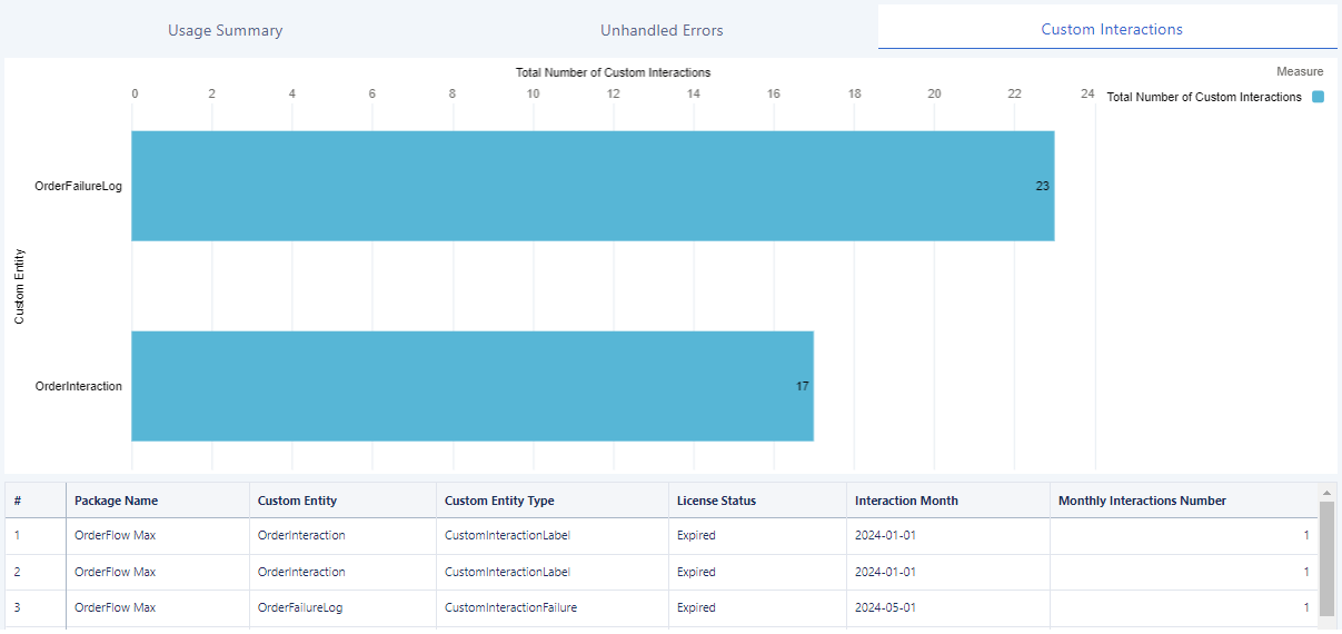 Customer App Custom Interactions