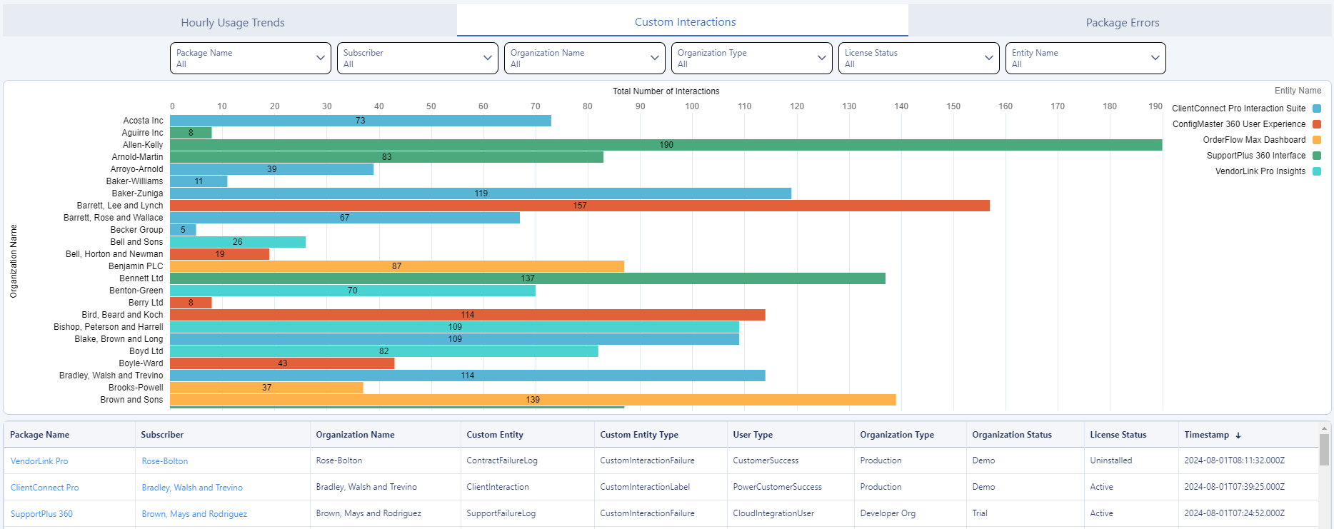 AppExchange App In-Depth Usage Custom Interactions