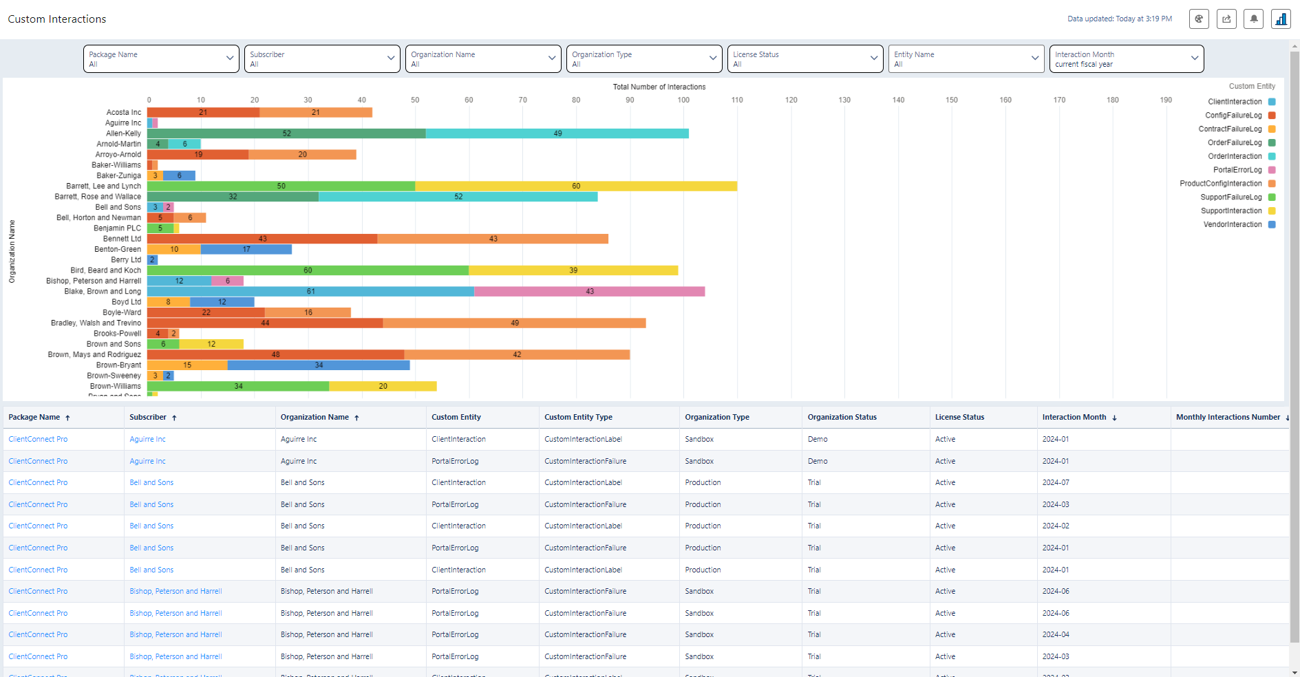 Custom Interactions - ISV Analytics