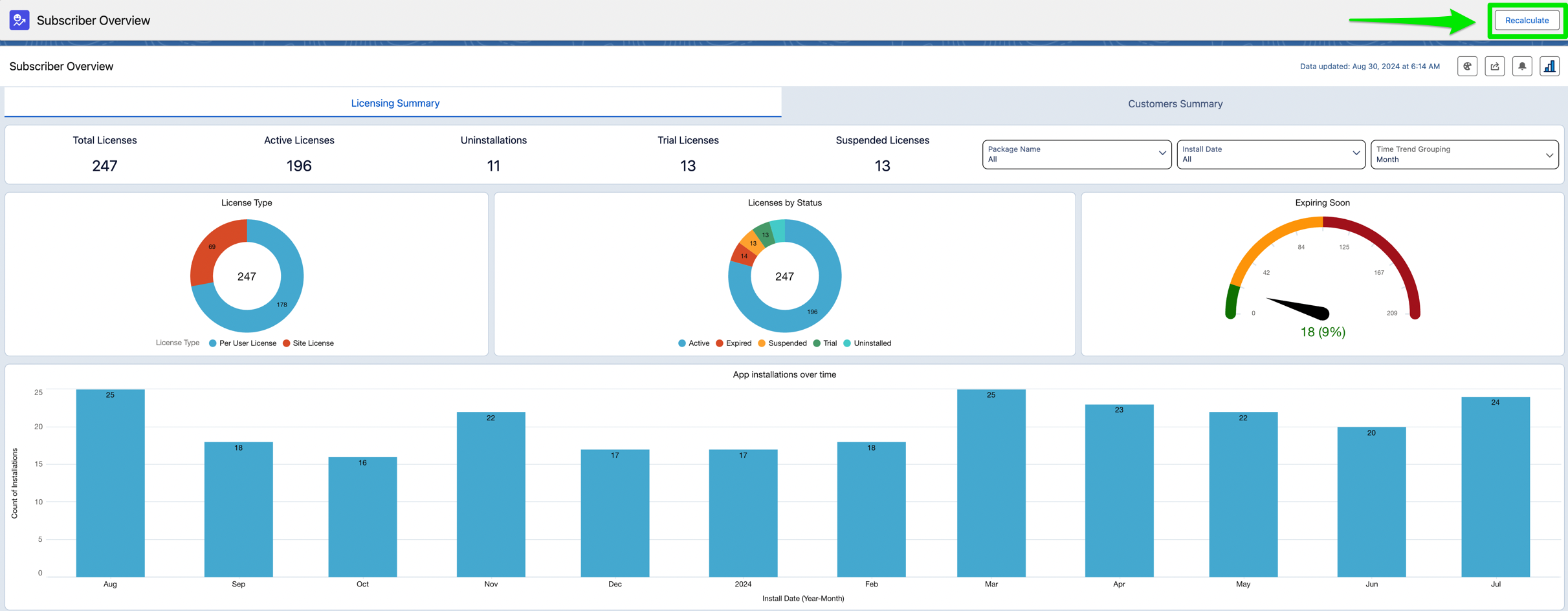 Dashboard Data Recalculation