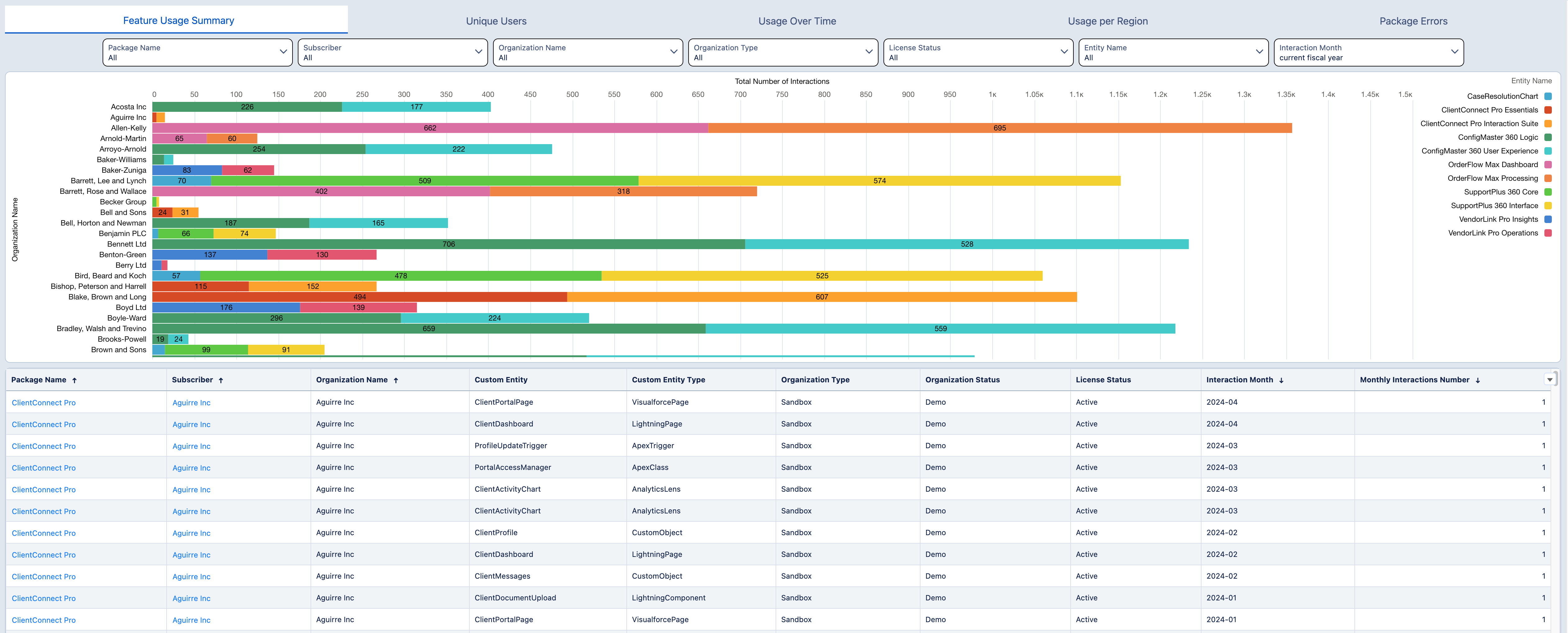 Features Usage Summary