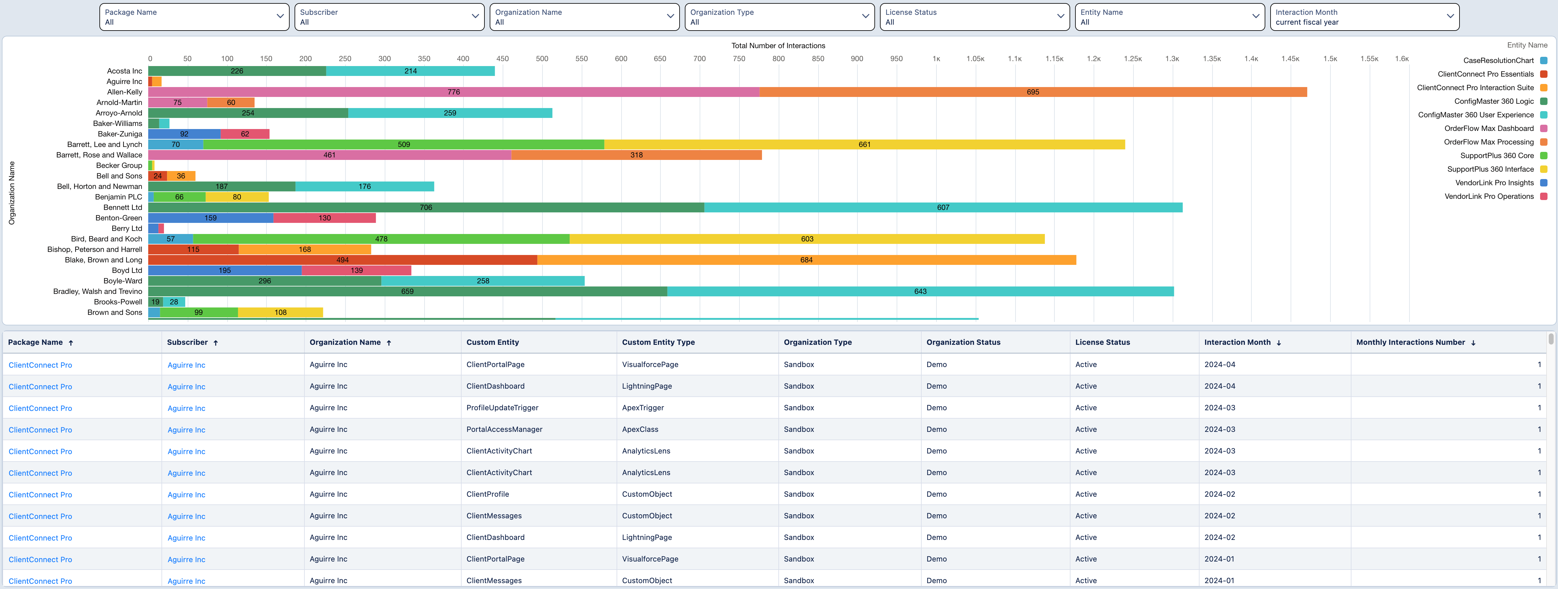 Features usage - ISV Analytics