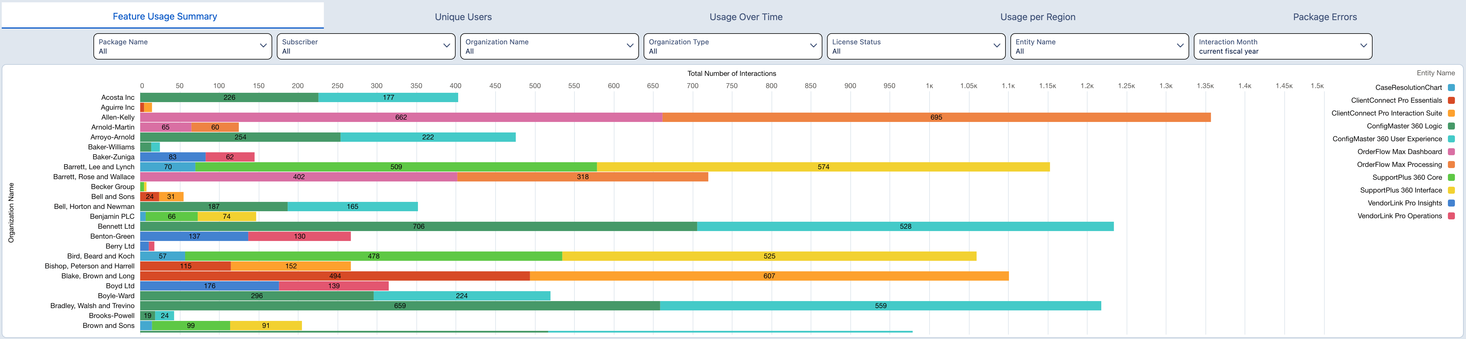 Package Usage Overview Filters