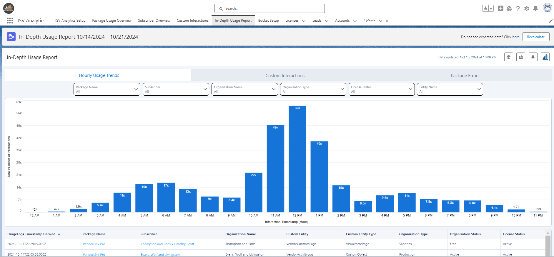 AppExchange App In-Depth Usage Report