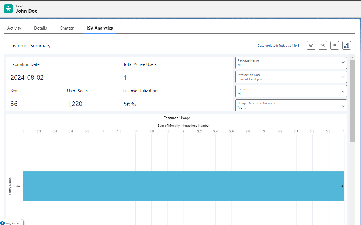 Lead Analytics Summary