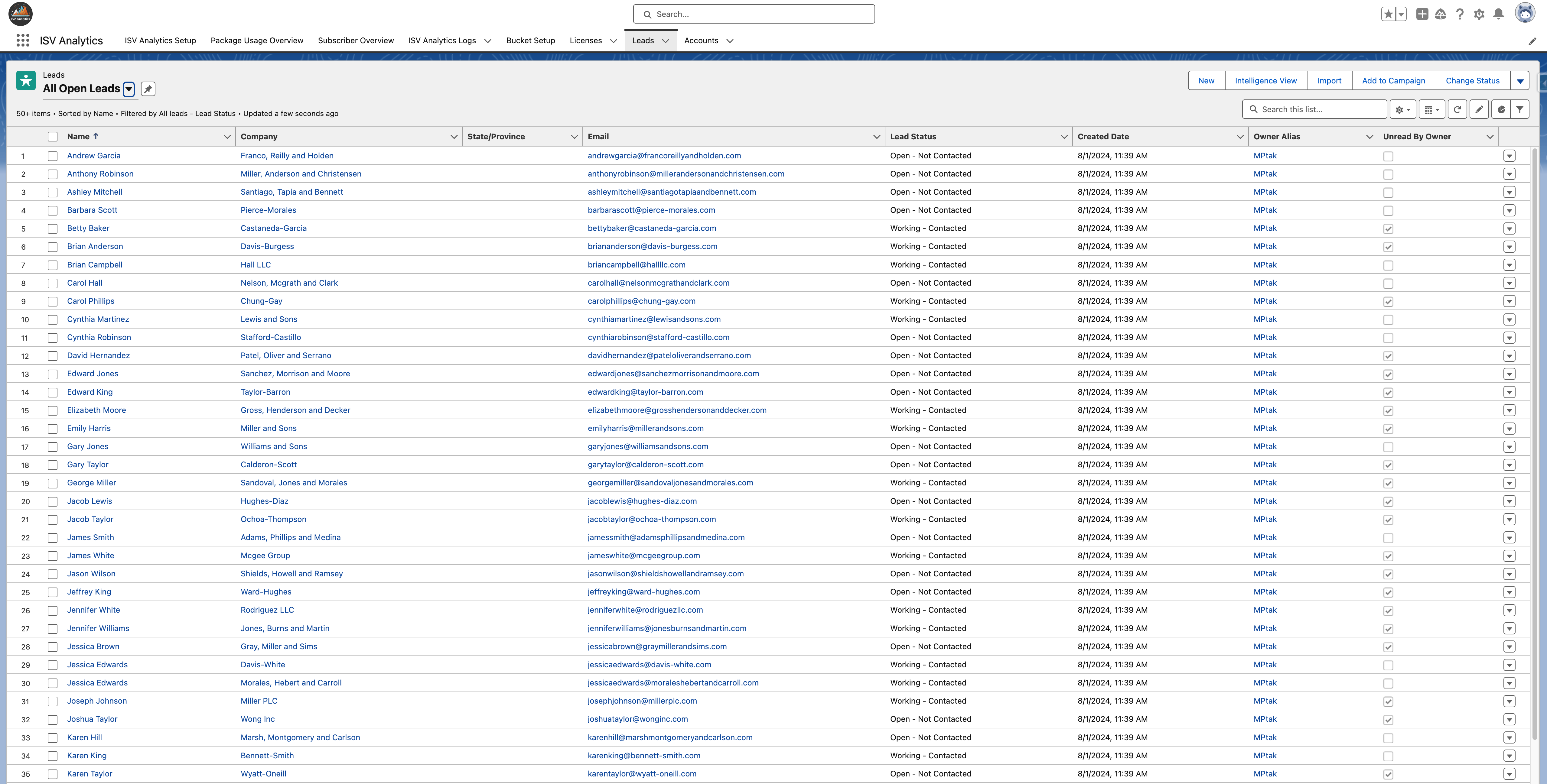 ISV Analytics Leads