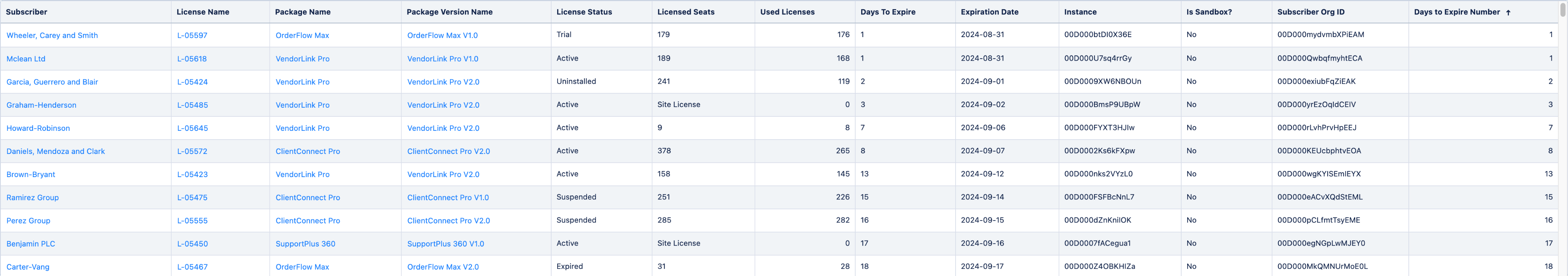 License Detail Information