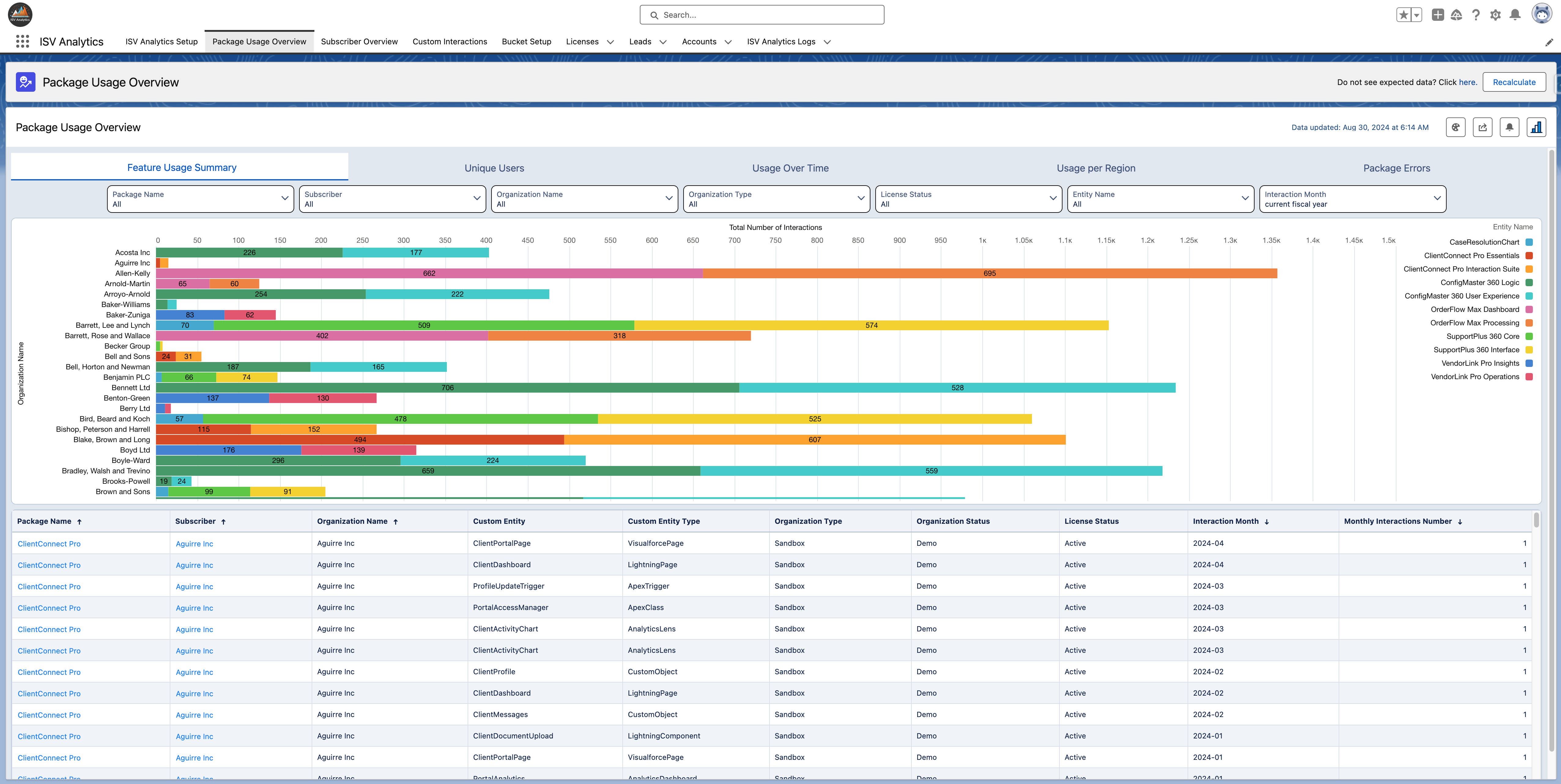 Package Usage Overview