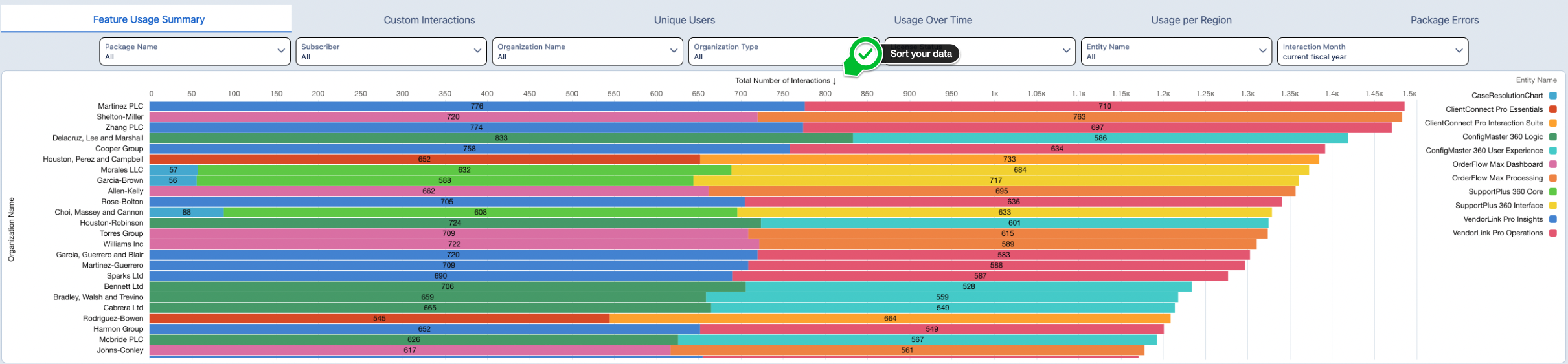 Sort Dashboard Data