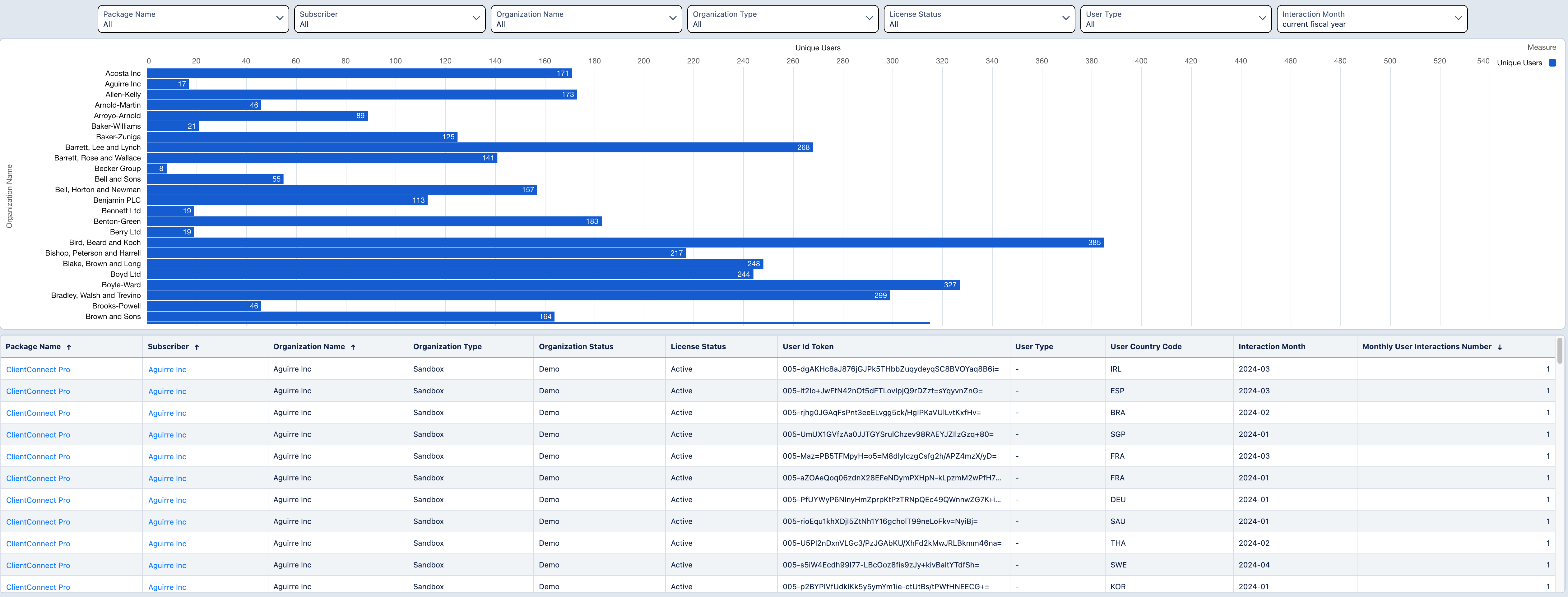 Unique Users Interactions - ISV Analytics