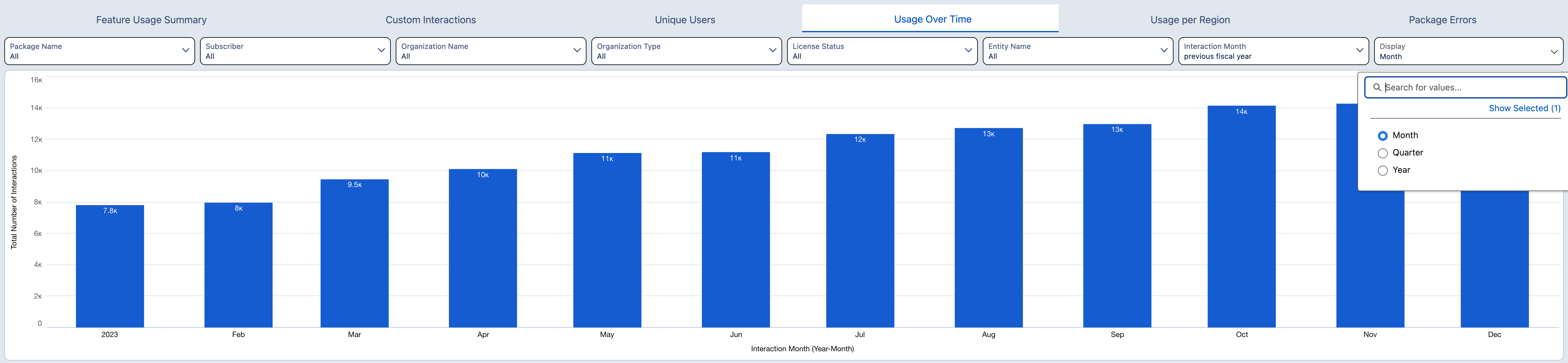 Features Usage Over Time - Date Grouping Change