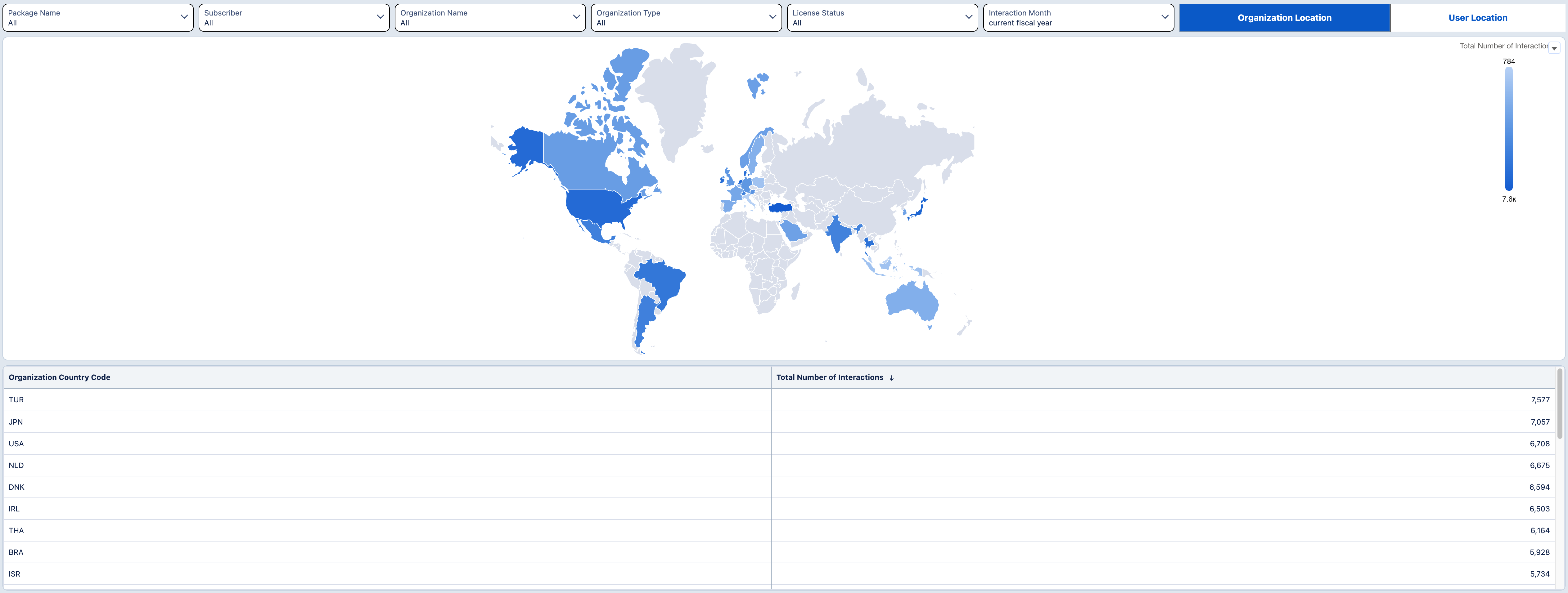 App Usage per Region - ISV Analytics