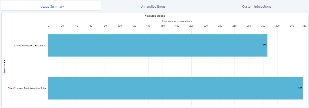 App Usage Summary for Customer