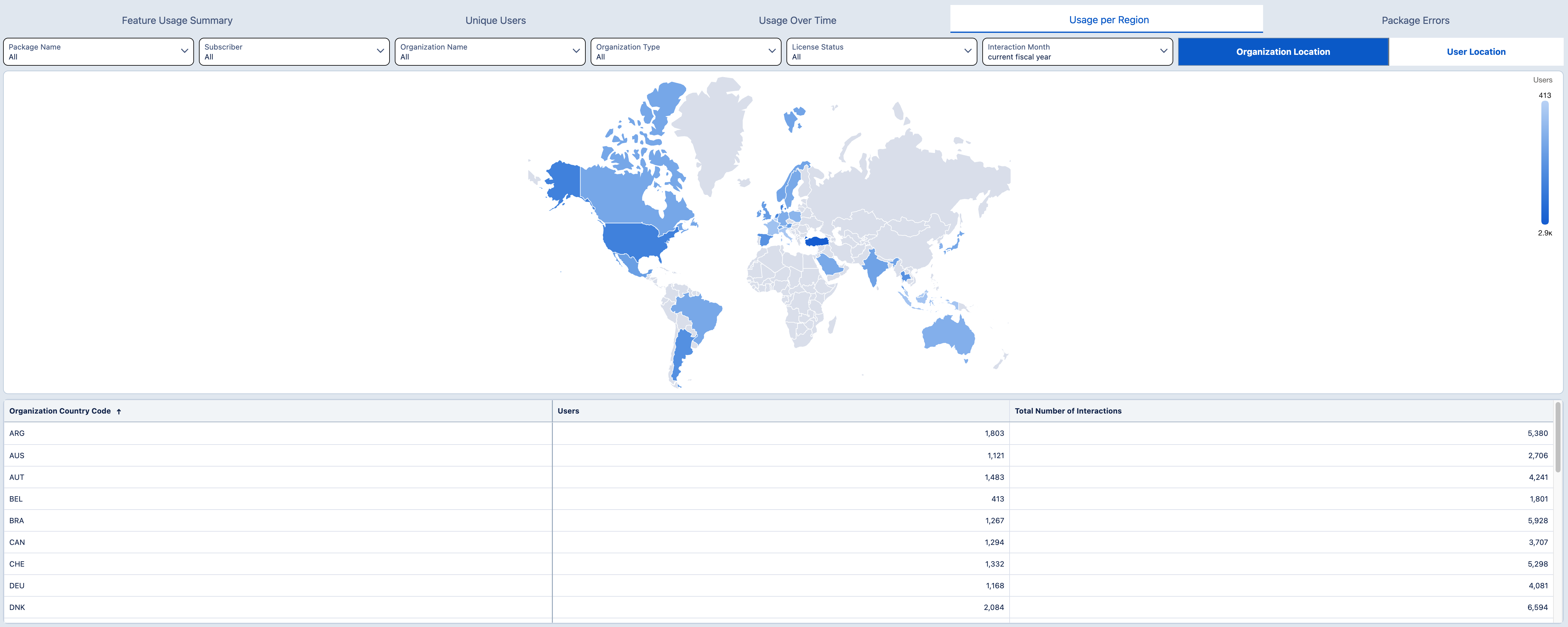 App Usage per Region